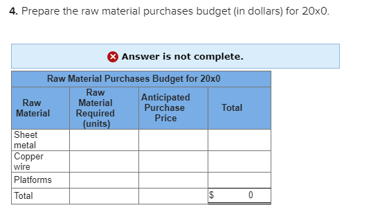 4. Prepare the raw material purchases budget (in dollars) for 20xO Answer is not complete. Raw Material Purchases Budget for