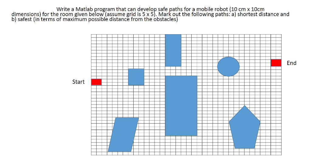 Solved Write A Matlab Program That Can Develop Safe Paths