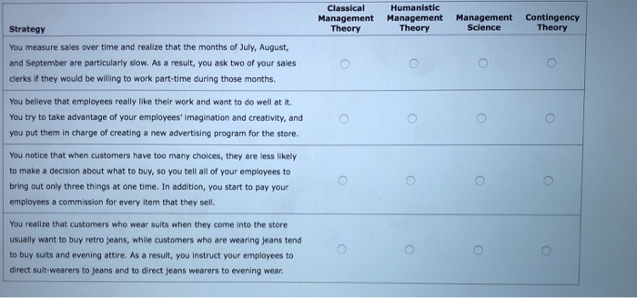 Classical Humanistic Management Management Management Chegg Com