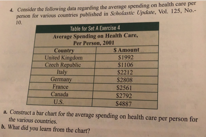 Avera Health Chart