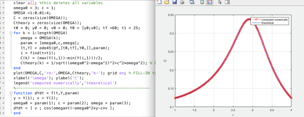 clear all; this deletes all variables : -omega@ = 3; c = 1; OMEGA C =1:0.01:4; zeros ( size(OMEGA)); 0.35 = - Ctheory- zeros