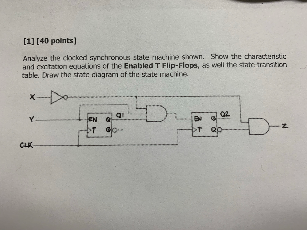 [1] [40 points] Analyze the clocked synchronous state machine shown. Show the characteristic and excitation equations of the