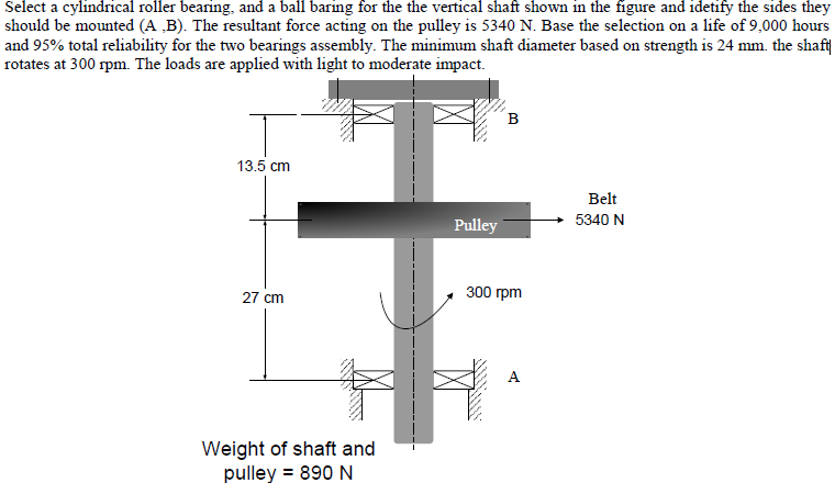 vertical shaft bearing