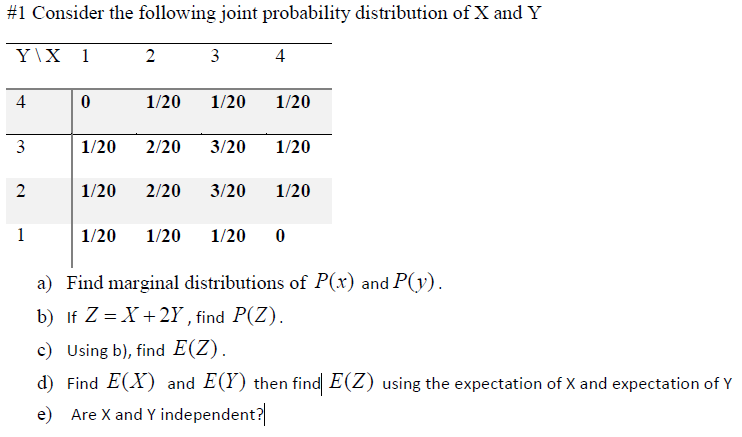 Solved 1 Consider The Following Joint Probability Distri Chegg Com