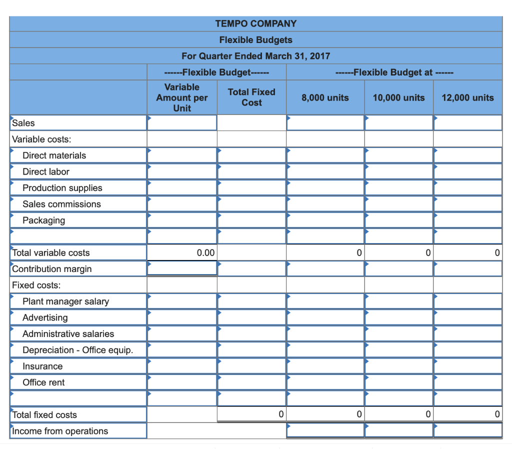 Solved TEMPO COMPANY Flexible Budgets For Quarter Ended | Chegg.com