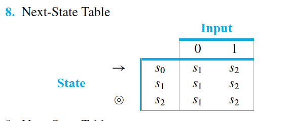 8. Next-State Table Input 0 S1 S2 So S2 State