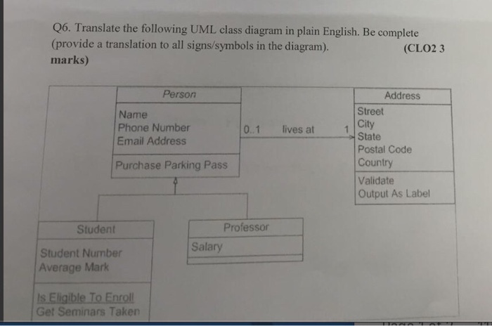 Q6. (provide a translation to all signs/symbols in the diagram). marks) Translate the following UML class diagram in plain En