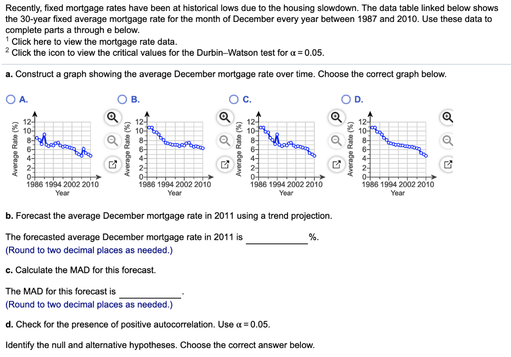 30 Year Fixed Mortgage Rate Trend Chart