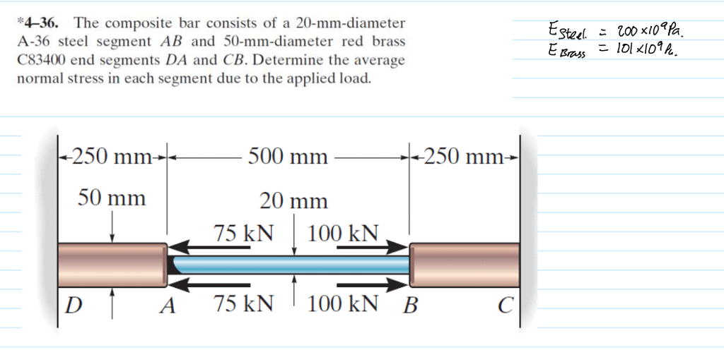 *4-36. The composite bar consists of a 20-mm-diameter A-36 steel segment AB and 50-mm-diameter red brass C83400 end segments DA and CB. Determine the average normal stress in each segment due to the applied load. -250 mm 250 mm 50 mm 500 mm 20 mm 75 kN100 kN A 75 kN 100 kN B