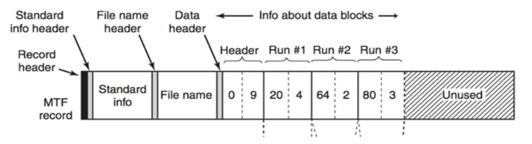 Standard File name DataInfo about data blocks into header header header Header Run #1 Run #2 Run #3 Record header Standard in