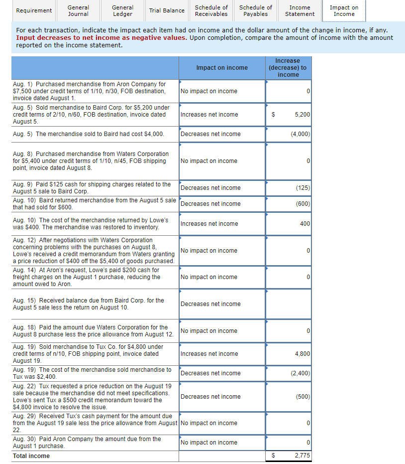 Solved Prepare Journal Entries To Record The Following Chegg Com