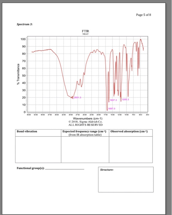 Solved Systematically Analyze The Spectra 1 6 And Match Them Chegg Com