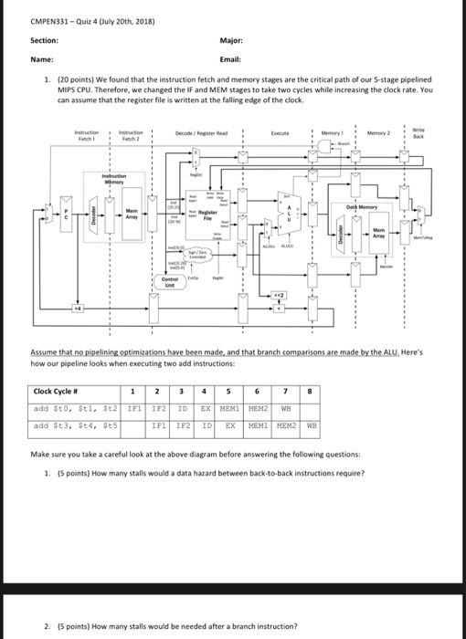 CMPEN331-Qiz4(uly 20th, 2018) Section: Name: Major: Email: 1. (20 points) We found that the instruction fetch and memory stages are the critical path of our S-stage pipelined MIPS CPU. Therefore, we changed the IF and MEM stages to take two cycles while increasing the clock rate. You can assume that the register file is written at the falling edge of the clock. Heres how our pipeline looks when executing two add instructions: Clock Cycle # add $t3, St4, $t5 Make sure you take a careful look at the above diagram before answering the following questions: 1 (S points) How many stalls would a data hazard between back-to-back instructions require? 2. (S points) How many stalls would be needed after a branch instruction?