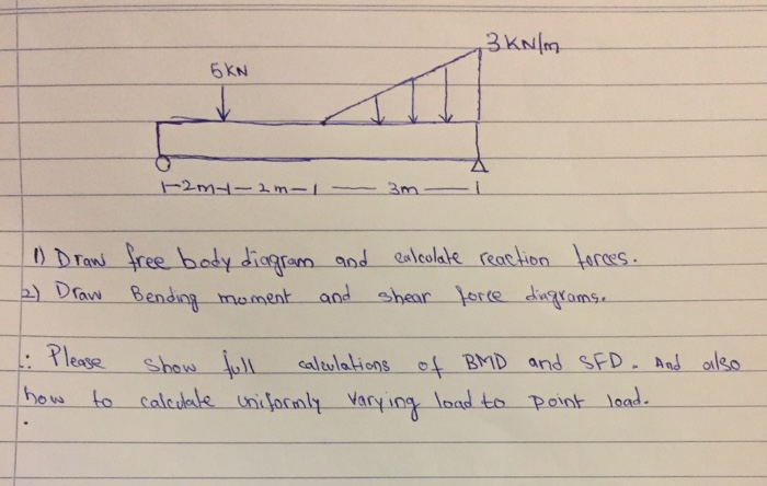 Solved Draw Free Body Diagram And Calculate Reaction Forc Chegg Com