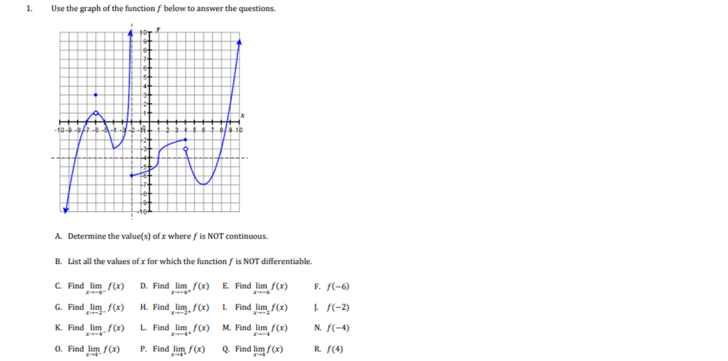 Solved 1 Use The Graph Of The Function F Below To Answer Chegg Com