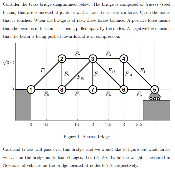 Consider the truss bridge diagrammed below. The bridge is composed of trusses (steel beams) that are connected at joints or n