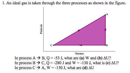 Solved 1 An Ideal Gas Is Taken Through The Three Process Chegg Com