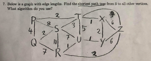 tree from S to all other vertices 7. Below is a graph with edge lengths. Find the shortest path What algorithm do you use? 8