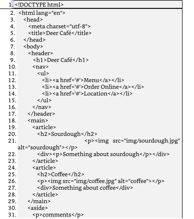 Solved 1 2 3 4 5 Deer Cafe 6 7 8 9 10 Meta Chars Chegg Com