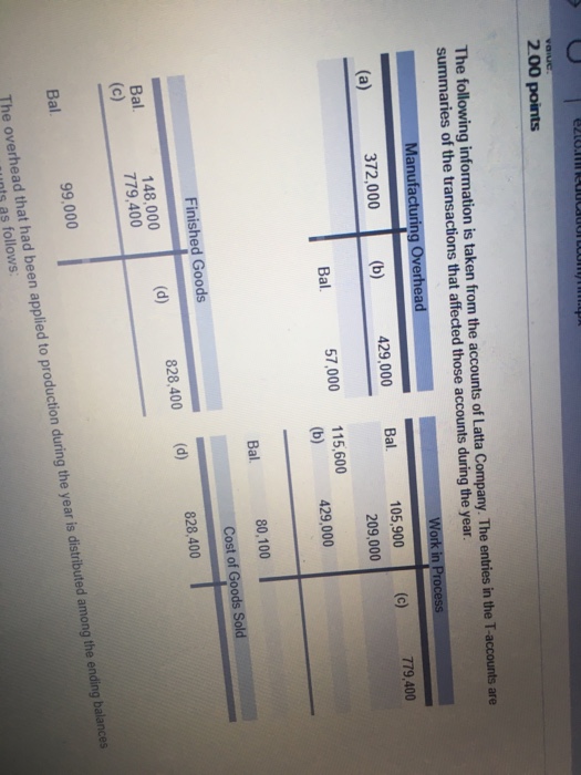 2.00 points The following information is taken from the accounts of Latta Company. The entries in the T-accounts are summaries of the transactions that affected those accounts during the year. Manufacturing 372,000(b) 429,000 Bal. 105,900 (c)779,400 209,000 Bal. 57,000 115,600 429,000 Bal. 80,100 Cost of Goods Sold Finished Goods 828,400 (d) 828,400 148,000 779,400 Bal Bal. 99,000 The overhead that had been applied to production during the year is distributed among the ending balances nts as follows