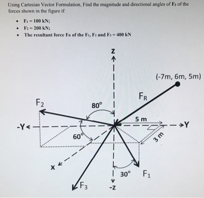 solved using cartesian vector formulation find the magni chegg com solved using cartesian vector