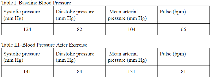 systolic pressure