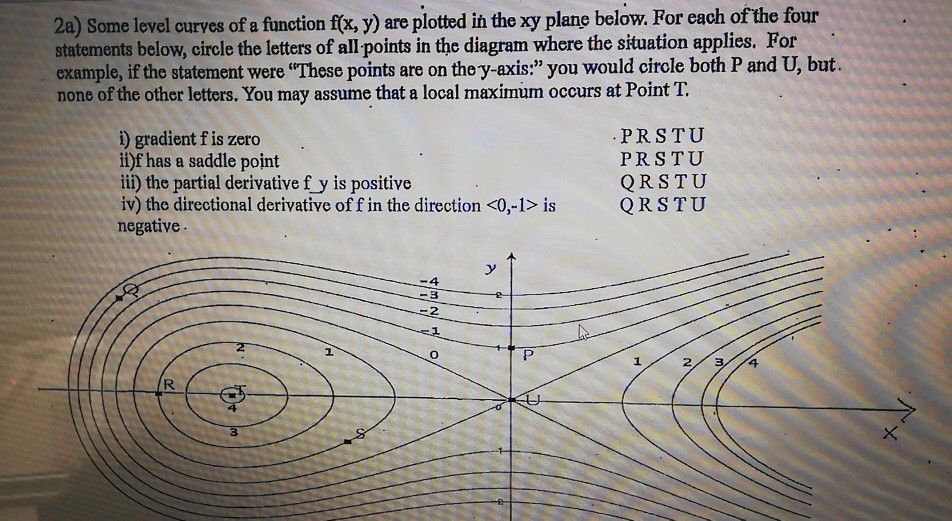 2a Some Level Curves Of A Function F X Y Are Chegg Com