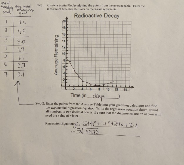 Solved I Used My Calculator For The Quadratic Regression Chegg Com