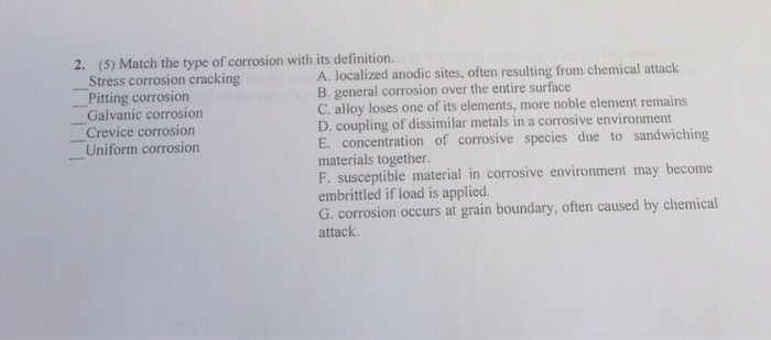 corrosion definition