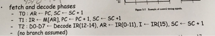 sC fetch and decode phases Pigure 5-7 Example of cuetro mingsgale TO AR PC, SC SC+1 T1 IR M[AR], PC PC+1, SC- SC +1 2DOD7Decode IR(12-14), AR IR(0-1).I IR5), SC SC+1 - (no branch assumed)