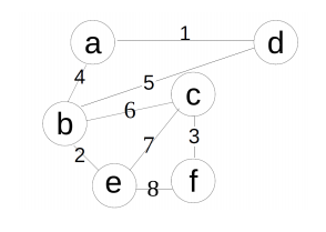 5 C3f 5 7 8 6 4 2