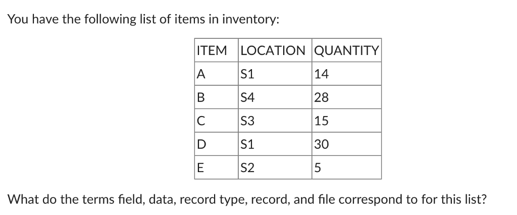 Increasing Item quantity in Cart of repeated list items - Question