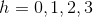 h = 0, 1, 2, 3