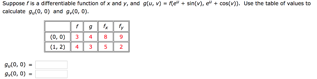 Solved Suppose F Is A Differentiable Function Of X And Y Chegg Com