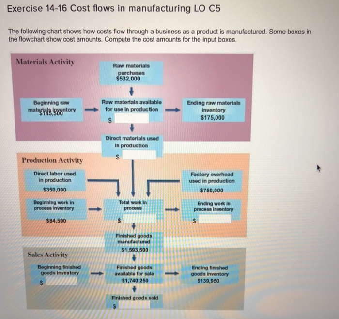 Solved: Exercise 14-16 Cost Flows In Manufacturing LO C5 T ...