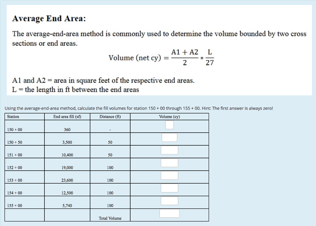 Solved Average End Area: The average-end-area method is | Chegg.com