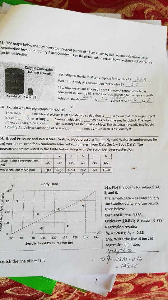 Solved 13 The Graph Below Uses Cylinders To Represent Ba