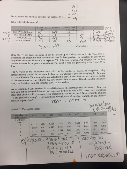 Inaccurate Timing Lab Report