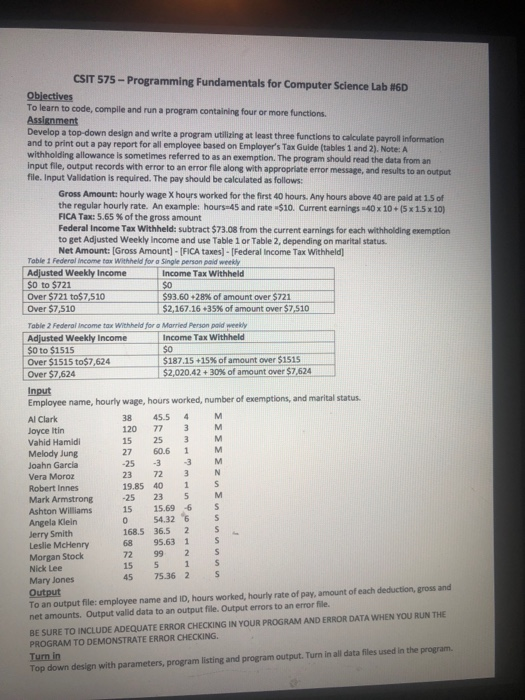 CSIT 575-Programming Fundamentals for Computer Science Lab #60 To learn to code, compile and run a program containing four or more Assignment Develop a top-down design and write a program utilizing at least three functions to calculate payroll information and to print out a pay report for all employee based on Emplovers Tax Guide (tables 1 and 2). Note: A withholding allowance is sometimes referred to as an input file, output records with error to an error file along with appropriate error message, and 

<div class=