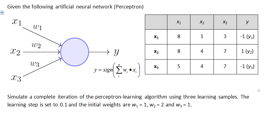 Given the following artificial neural network (Perceptron) X3 X2 T1 w1 3 -1 (v) 7 1 (V2) 1-1 (уз) X1 w2 4 8 X2 X2 7 | 4 X3 W3