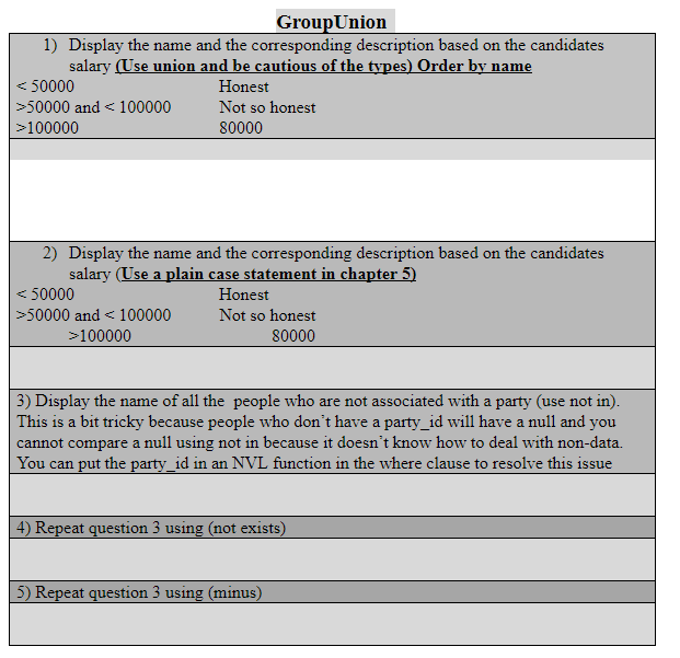 GroupUnion 1) Display the name and the corresponding description based on the candidates salary (Use union and be e types) Or