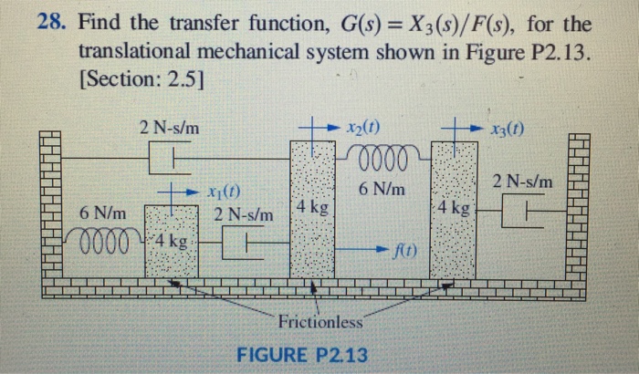 Solved 28 Find The Transfer Function G S X3 S F S F Chegg Com