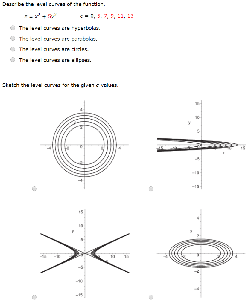 Solved Describe The Level Curves Of The Function X2 5y2 0 Chegg Com