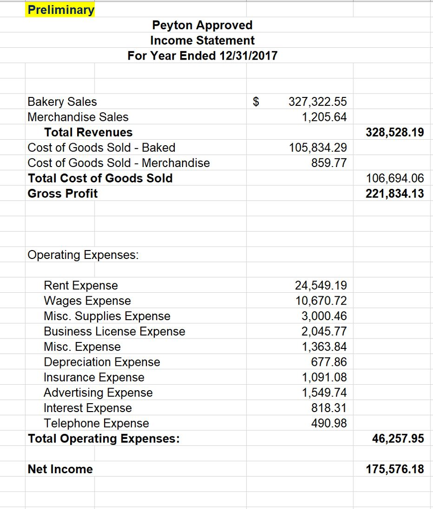 this is what i used the to create 2018 pro forma chegg com are unaudited financial statements