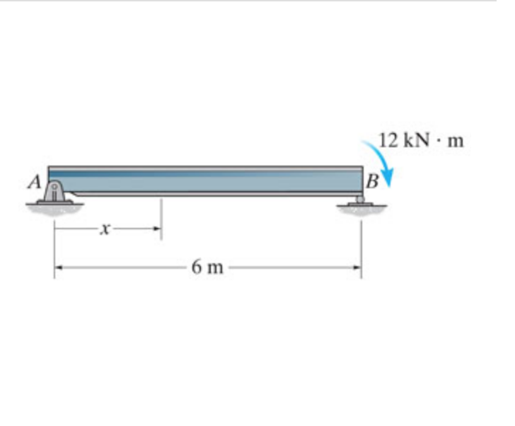 12 kN m