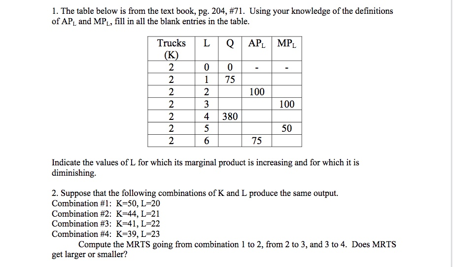 See table below