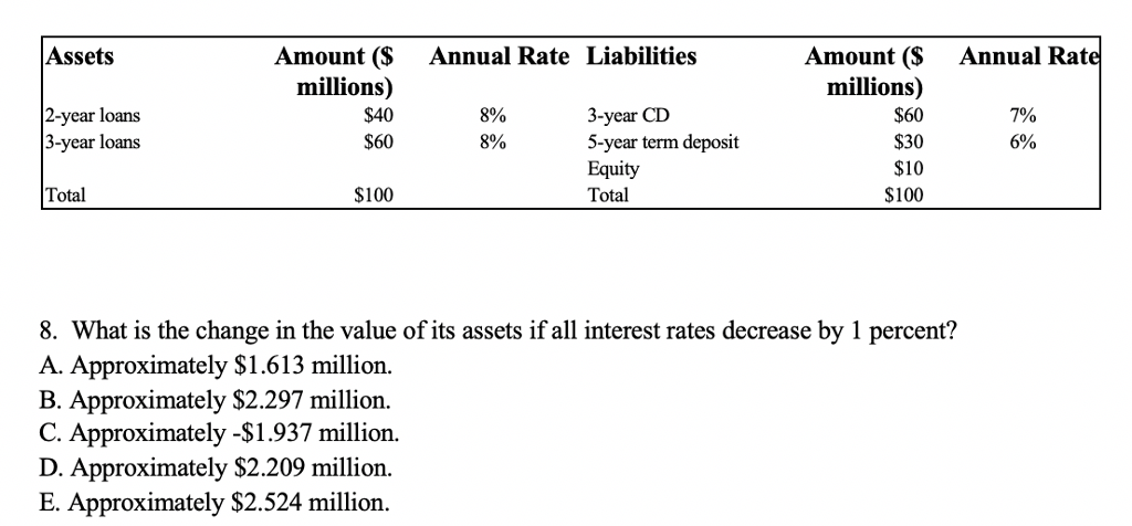 3 Year Loans >> Assets Amount Annual Rate Liabilities Amount S 3 Year Loans >> Assets Amount Annual Rate Liabilities Amount S