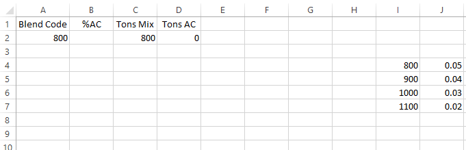 1 Blend Code %AC Tons Mix Tons ACI 0 汝K) 800 00 0.05 00 0.04 0.03 4 1000 1100 구루 10