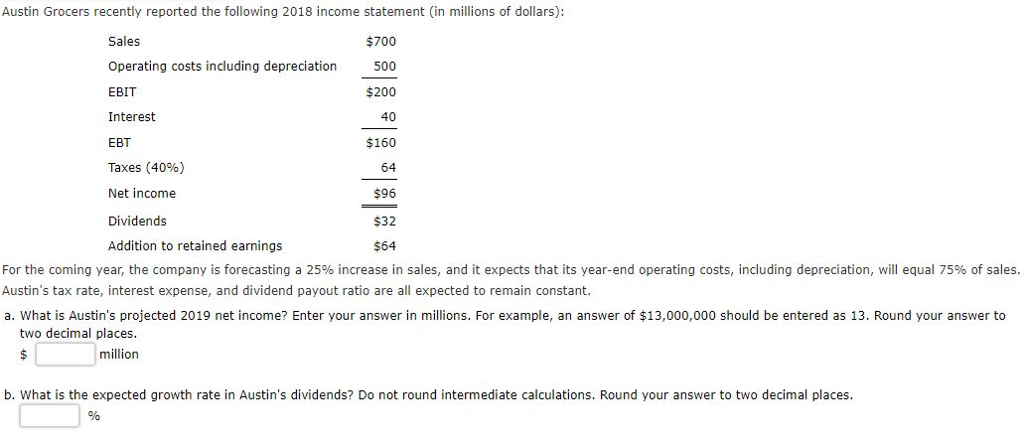 Austin Grocers recently reported the following 2018 income statement (in millions of dollars): Sales Operating costs including depreciation EBIT Interest EBT Taxes (40%) Net income Dividends Addition to retained earnings $700 500 $200 40 $160 64 $96 $32 $64 For the coming year, the company is forecasting a 25% increase in sales, and it expects that its year-end operating costs, including depreciation, will equal 75% of sales Austins tax rate, interest expense, and dividend payout ratio are all expected to remain constant a. What is Austins projected 2019 net income? Enter your answer in millions. For example, an answer of $13,000,000 should be entered as 13. Round your answer to two decimal places million b. What is the expected growth rate in Austins dividends? Do not round intermediate calculations. Round your answer to two decimal places