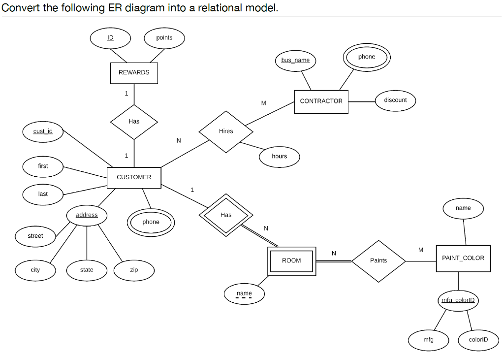 R diagrams. Сложные er диаграммы. Er диаграмма интернет провайдер. Er диаграмма логический уровень. Информационная система er-diagram.